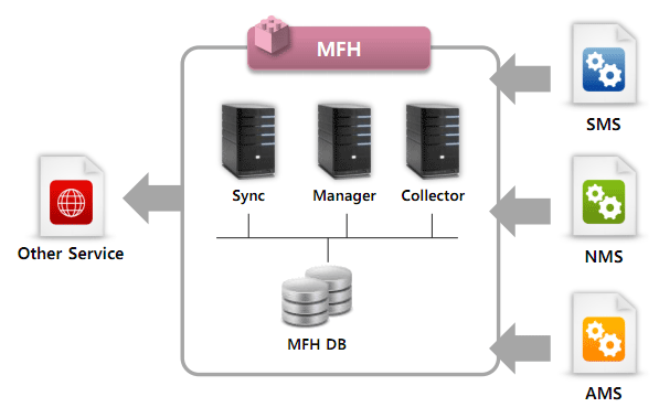 System Architecture